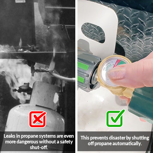 RV Propane Tank Gauge with Leak Detector & Emergency Shut-Off