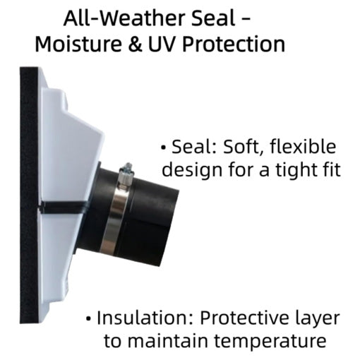 HVAC Wall Penetration Line Set Cover Kit