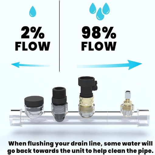 Fast & Easy AC Drain Line Cleaning System