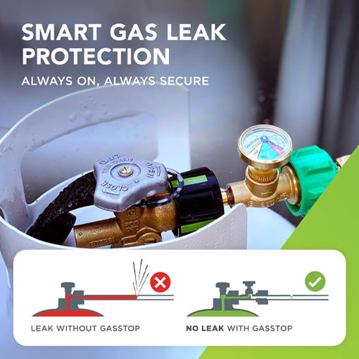 RV Propane Tank Gauge with Leak Detector & Emergency Shut-Off