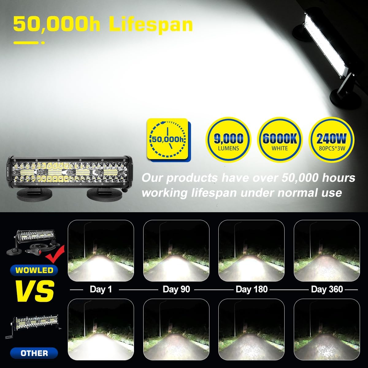 12-inch Tractor Magnetic LED Work Light Bar