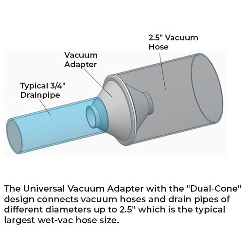 Wet Vac AC Drain Clearing Adapters
