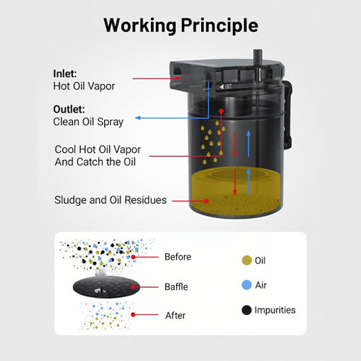Oil Catch Can Kit