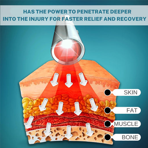 Joint & Muscle Infrared Light Therapy