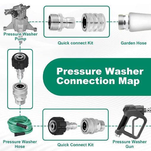 M22-14mm Pressure Washer Quick Connect Kit