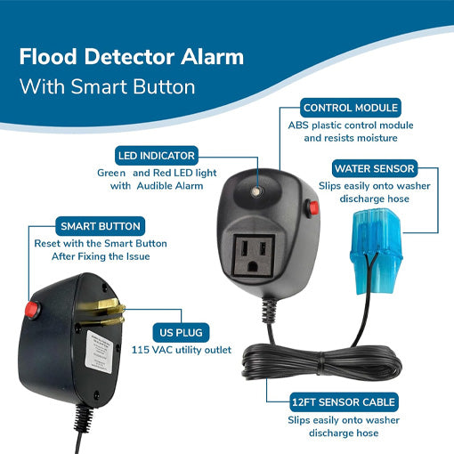 Washing Machine Overflow Detector