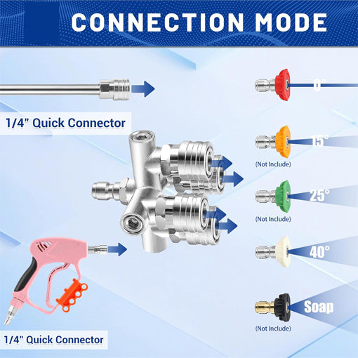 Quadruple Pressure Washer Nozzle Set