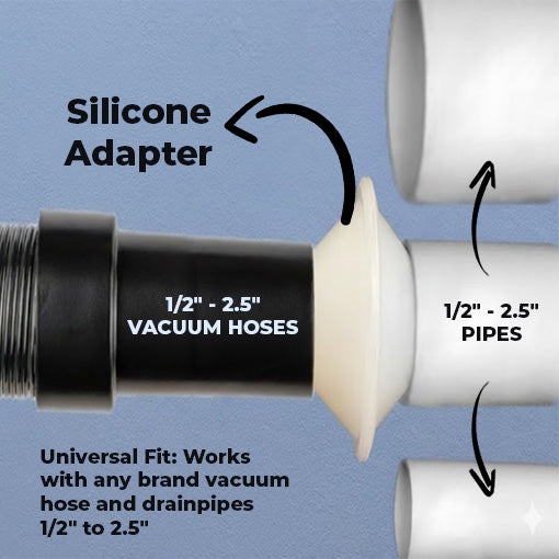 Wet Vac AC Drain Clearing Adapters