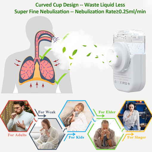 Ultra Portable Nebulizer