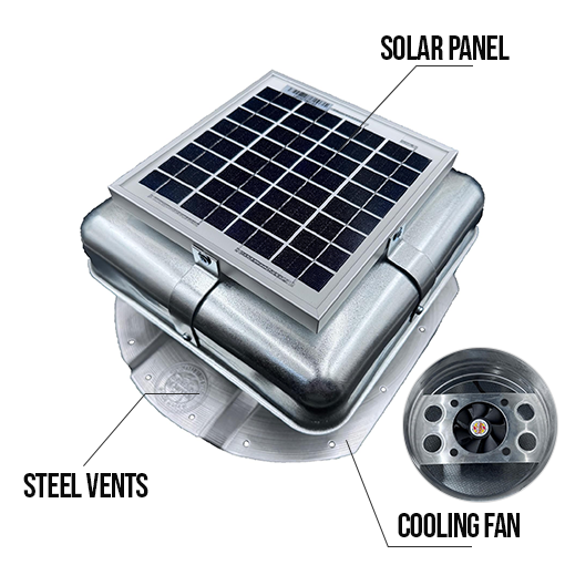 Solar-powered Ventilation for Ribbed Conex Shipping Container
